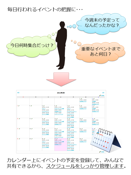スケジュールをしっかり管理します。 予定されているイベント内容をカレンダー上で管理、みんなで共有しましょう。今日のイベントは？今週末のイベントは？いつでも確認できますよ。